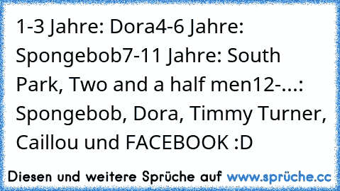 1-3 Jahre: Dora
4-6 Jahre: Spongebob
7-11 Jahre: South Park, Two and a half men
12-...: Spongebob, Dora, Timmy Turner, Caillou und FACEBOOK :D