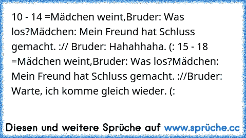 10 - 14 =
Mädchen weint,
Bruder: Was los?
Mädchen: Mein Freund hat Schluss gemacht. :// Bruder: Hahahhaha. (: 
15 - 18 =
Mädchen weint,
Bruder: Was los?
Mädchen: Mein Freund hat Schluss gemacht. ://
Bruder: Warte, ich komme gleich wieder. (: