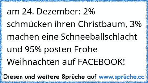 am 24. Dezember: 2% schmücken ihren Christbaum, 3% machen eine Schneeballschlacht und 95% posten Frohe Weihnachten auf FACEBOOK!