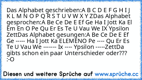 Das Alphabet geschrieben:
A B C D E F G H I J K L M N O P Q R S T U V W X Y Z
Das Alphabet gesprochen:
A Be Ce De E Ef Ge Ha I Jott Ka El Em En O Pe Qu Er Es Te U Vau We IX Ypsilon Zett
Das Alphabet gesungen:
A Be Ce De E Ef Ge ----- Ha I Jott Ka ELEMENO Pe ---- Qu Er Es Te U Vau We ------- Ix ---- Ypsilon -----Zett
Da gibts schon ein paar Unterschieder oder??? :-O