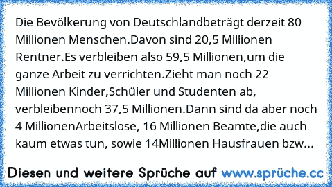 Die Bevölkerung von Deutschland
beträgt derzeit 80 Millionen Menschen.
Davon sind 20,5 Millionen Rentner.
Es verbleiben also 59,5 Millionen,
um die ganze Arbeit zu verrichten.
Zieht man noch 22 Millionen Kinder,
Schüler und Studenten ab, verbleiben
noch 37,5 Millionen.
Dann sind da aber noch 4 Millionen
Arbeitslose, 16 Millionen Beamte,
die auch kaum etwas tun, sowie 14
Millionen Hausfrauen bzw...