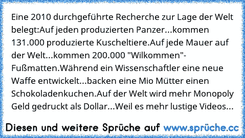 Eine 2010 durchgeführte Recherche zur Lage der Welt belegt:
Auf jeden produzierten Panzer...
kommen 131.000 produzierte Kuscheltiere.
Auf jede Mauer auf der Welt...
kommen 200.000 "Wilkommen"- Fußmatten.
Während ein Wissenschaftler eine neue Waffe entwickelt...
backen eine Mio Mütter einen Schokoladenkuchen.
Auf der Welt wird mehr Monopoly Geld gedruckt als Dollar...
Weil es mehr lustige Videos gi...