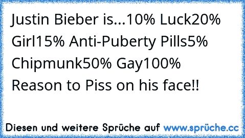 Justin﻿ Bieber is...
10% Luck
20% Girl
15% Anti-Puberty Pills
5% Chipmunk
50%﻿ Gay
100% Reason to Piss on his face!!