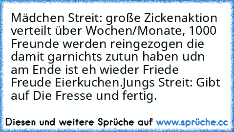 Mädchen Streit: große Zickenaktion verteilt über Wochen/Monate, 1000 Freunde werden reingezogen die damit garnichts zutun haben udn am Ende ist eh wieder Friede Freude Eierkuchen.
Jungs Streit: Gibt auf Die Fresse und fertig.