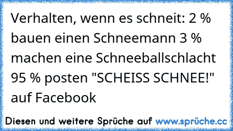 Verhalten, wenn es schneit: 2 % bauen einen Schneemann 3 % machen eine Schneeballschlacht 95 % posten "SCHEISS SCHNEE!" auf Facebook