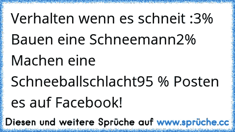 Verhalten wenn es schneit :
3% Bauen eine Schneemann
2% Machen eine Schneeballschlacht
95 % Posten es auf Facebook!♥