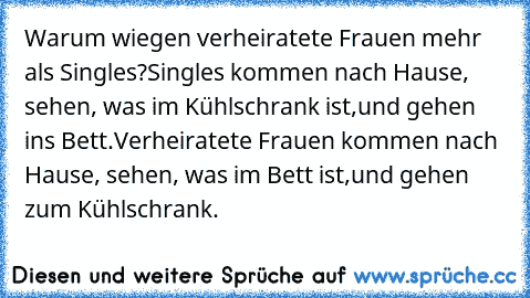 Warum wiegen verheiratete Frauen mehr als Singles?
Singles kommen nach Hause, sehen, was im Kühlschrank ist,
und gehen ins Bett.
Verheiratete Frauen kommen nach Hause, sehen, was im Bett ist,
und gehen zum Kühlschrank.